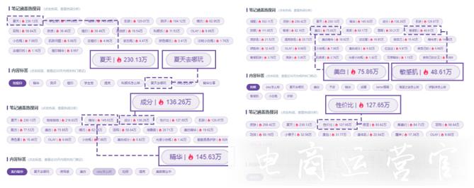 千瓜數(shù)據(jù)如何抓住最新熱點(diǎn)-幫助小紅書品牌把控營銷方向?